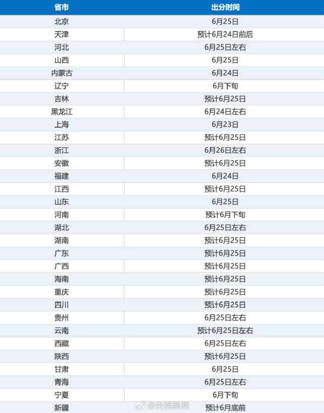 2026高考出分在即：广东定档6月25日，志愿填报避开“滑档”陷阱的实操指南-锐度写作